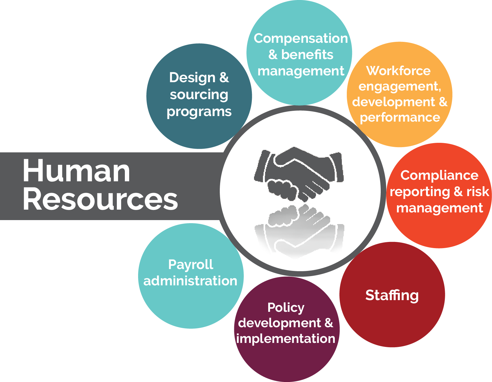 role of human resource management in education